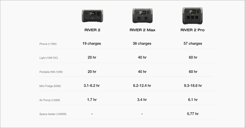 Ecoflow River 2 Max Portable Powerstation 512Wh