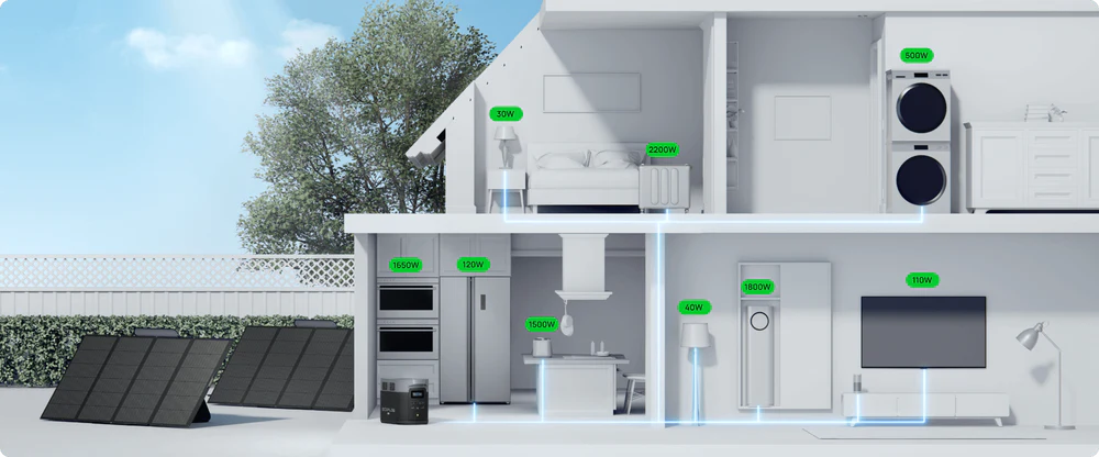 Ecoflow Delta 2 Max