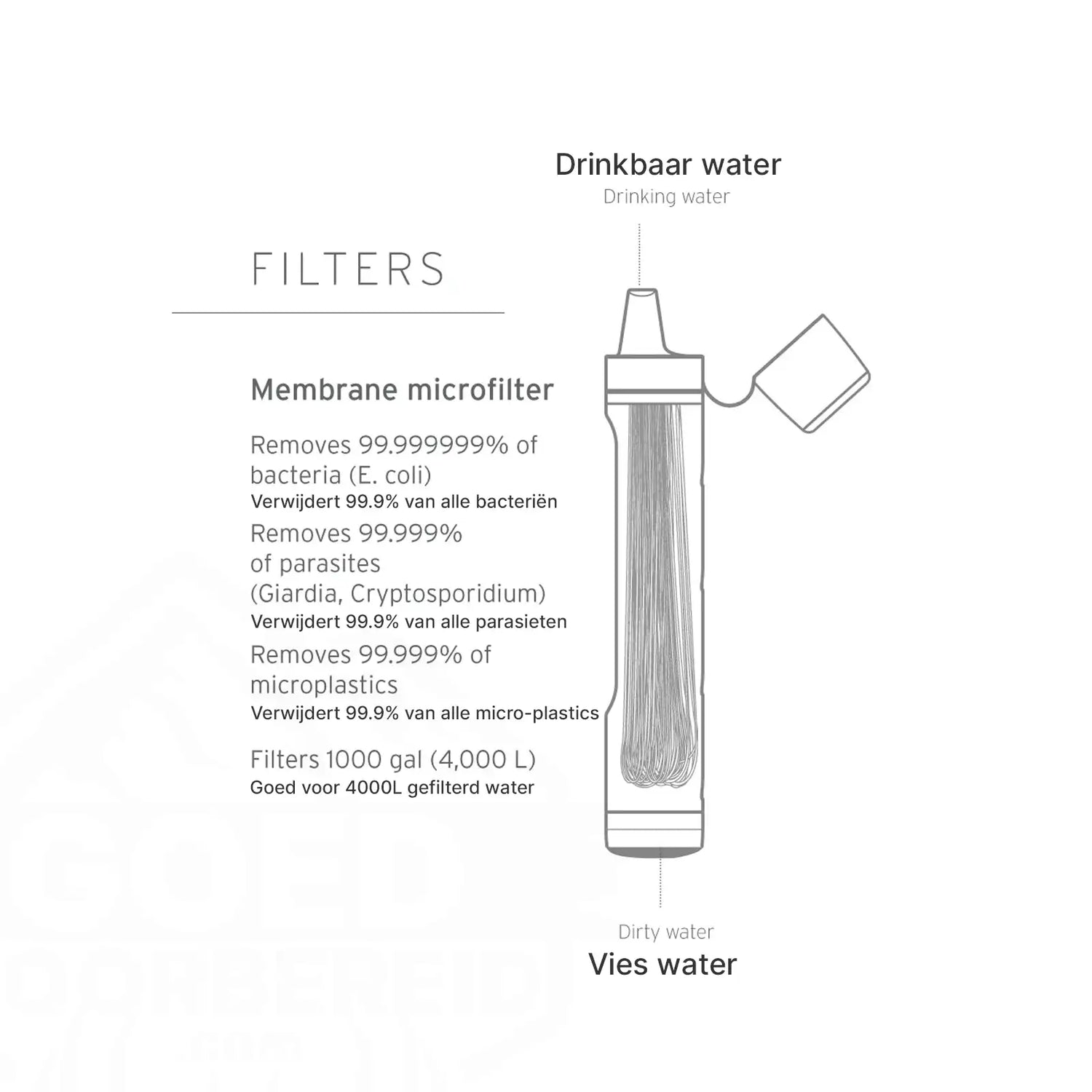 LifeStraw Peak Series Personal Water Filter 'Straw' Donkergrijs